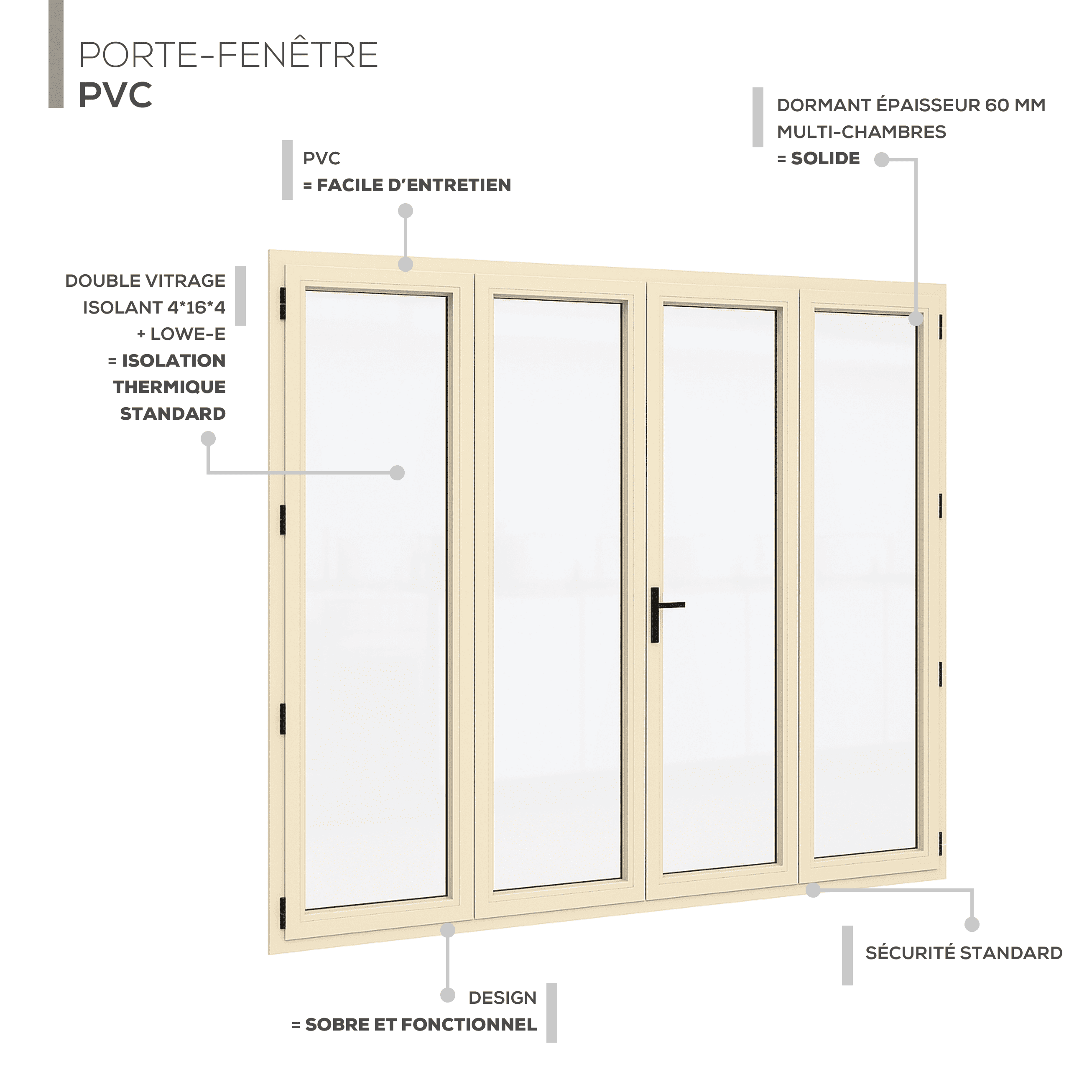 Description technique produit
