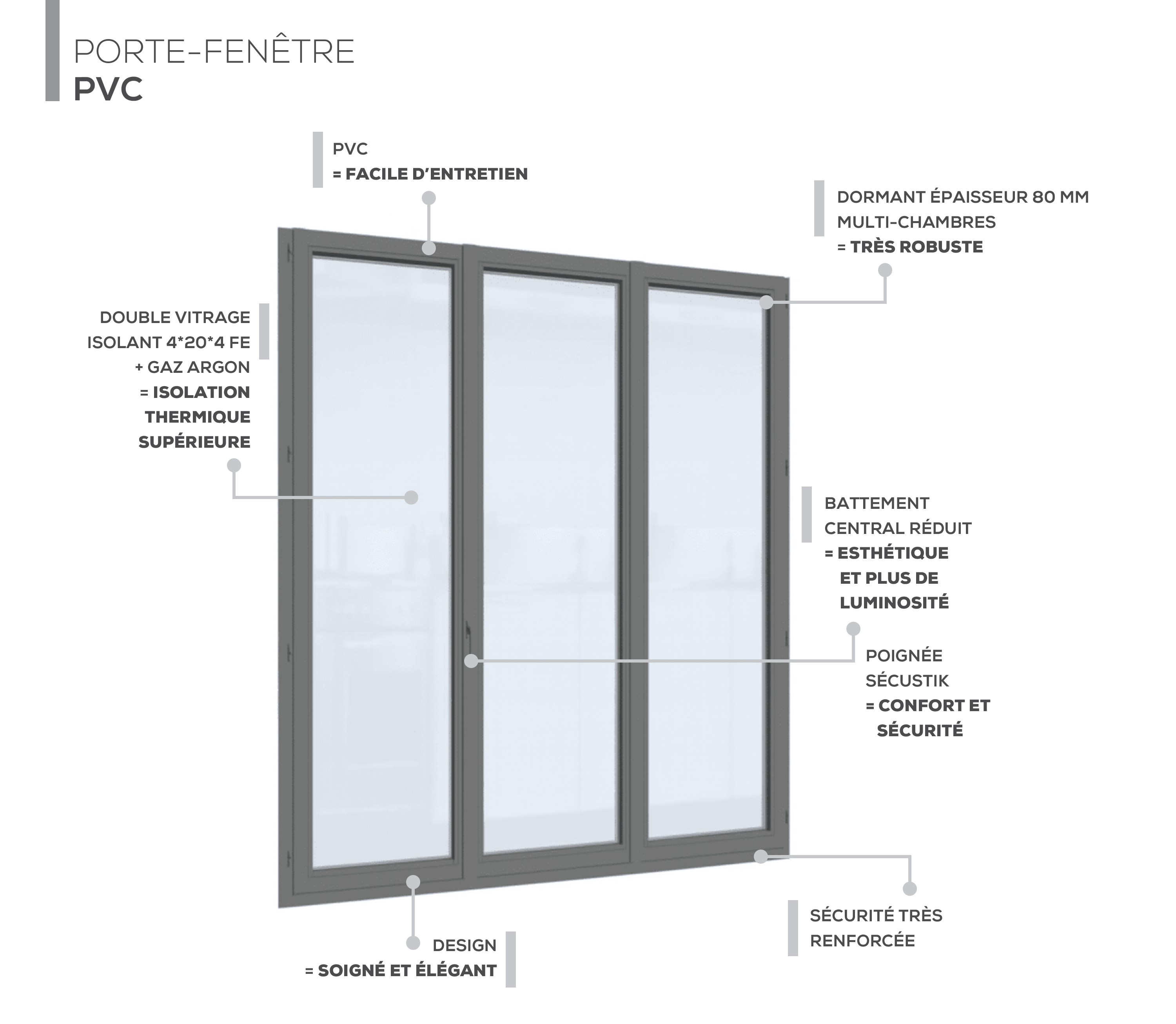 Description technique produit