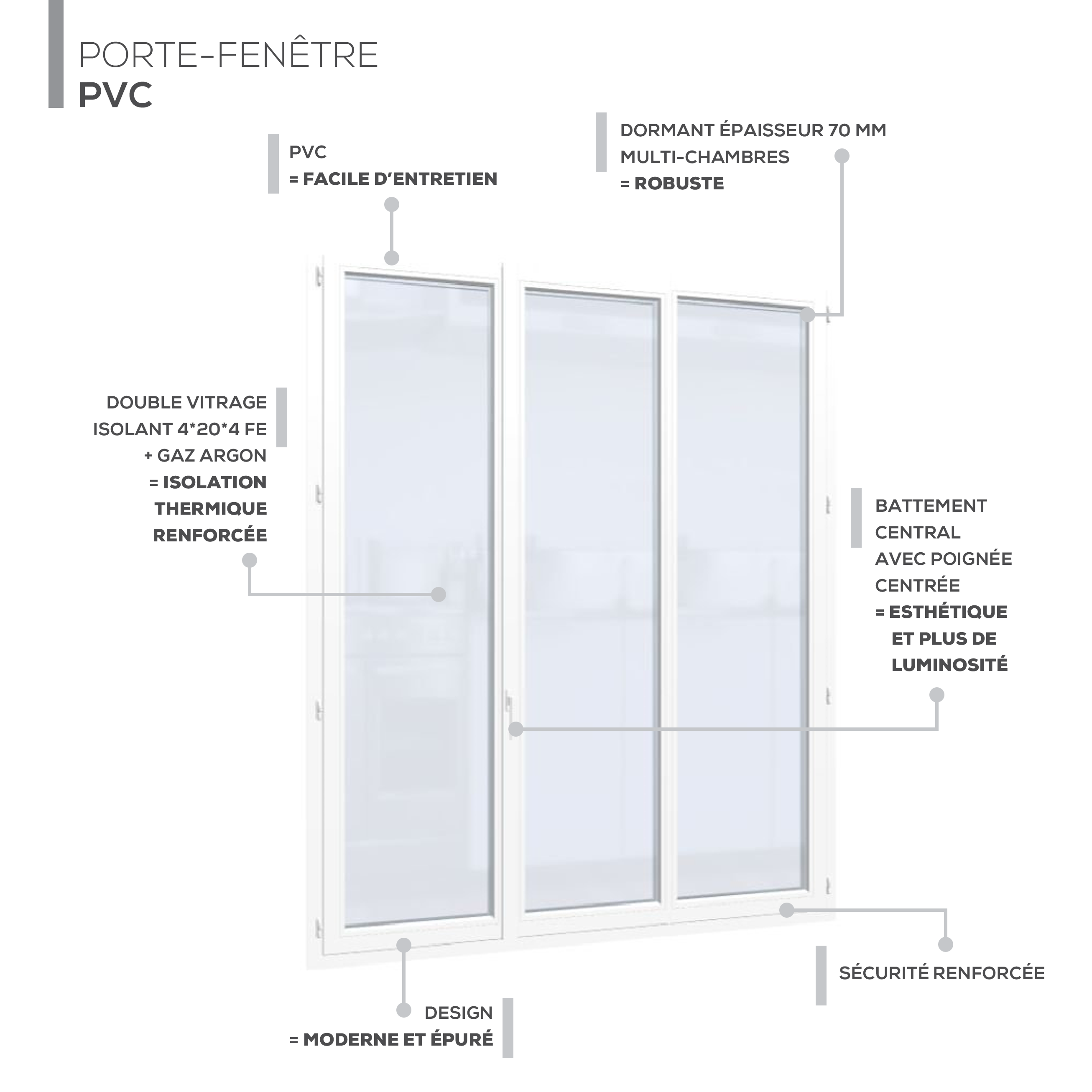 Description technique produit