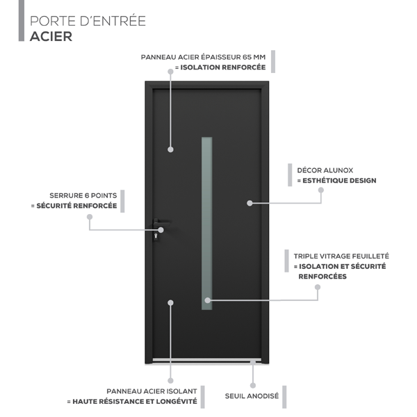 Description technique produit