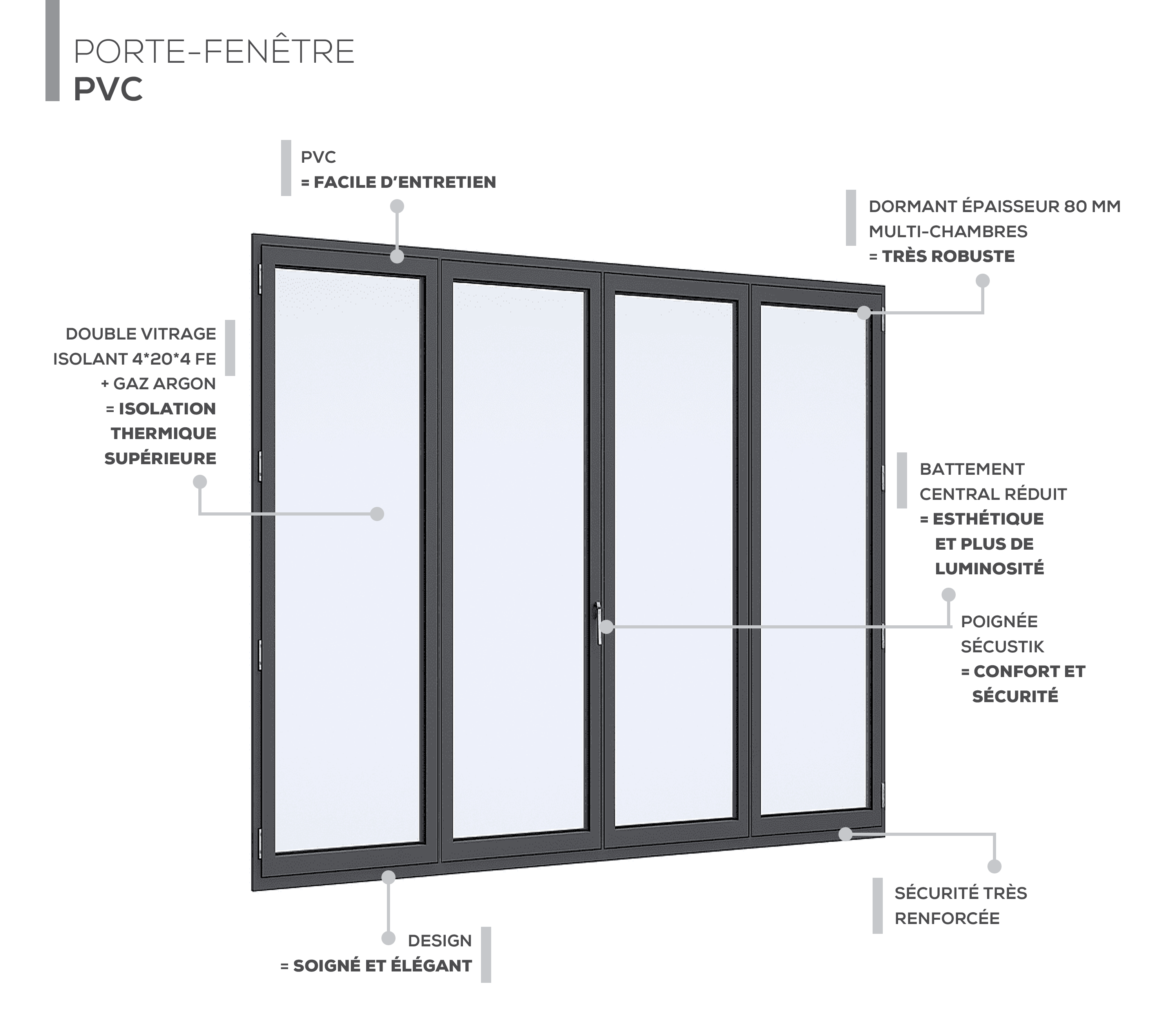 Description technique produit