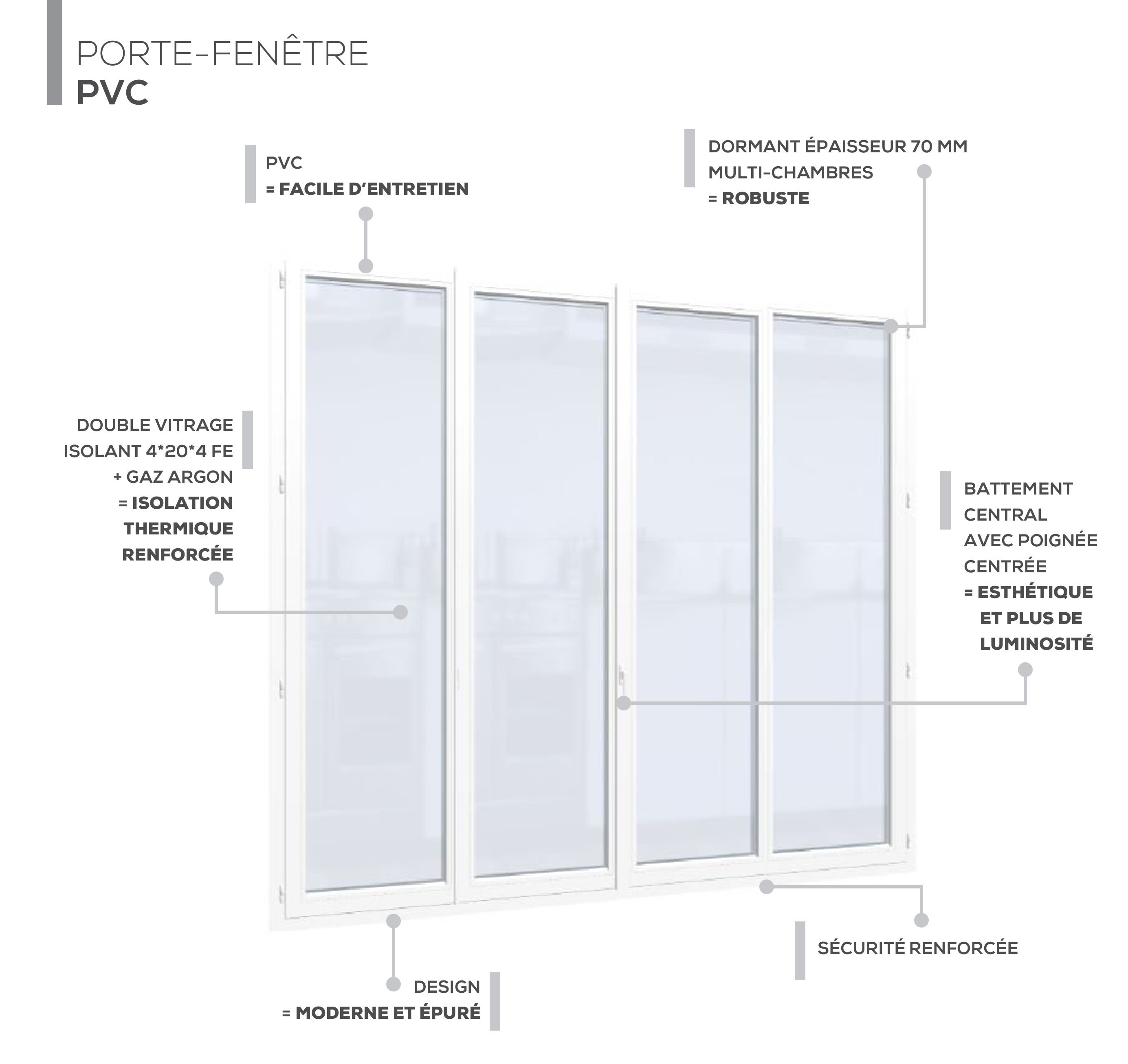 Description technique produit